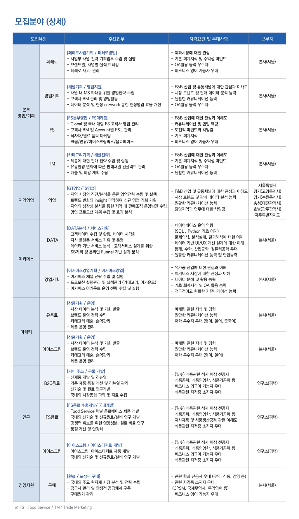 Contents image